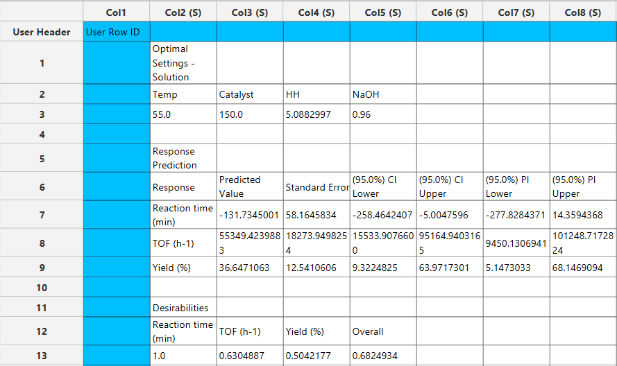 Multi-Objective Optimization output